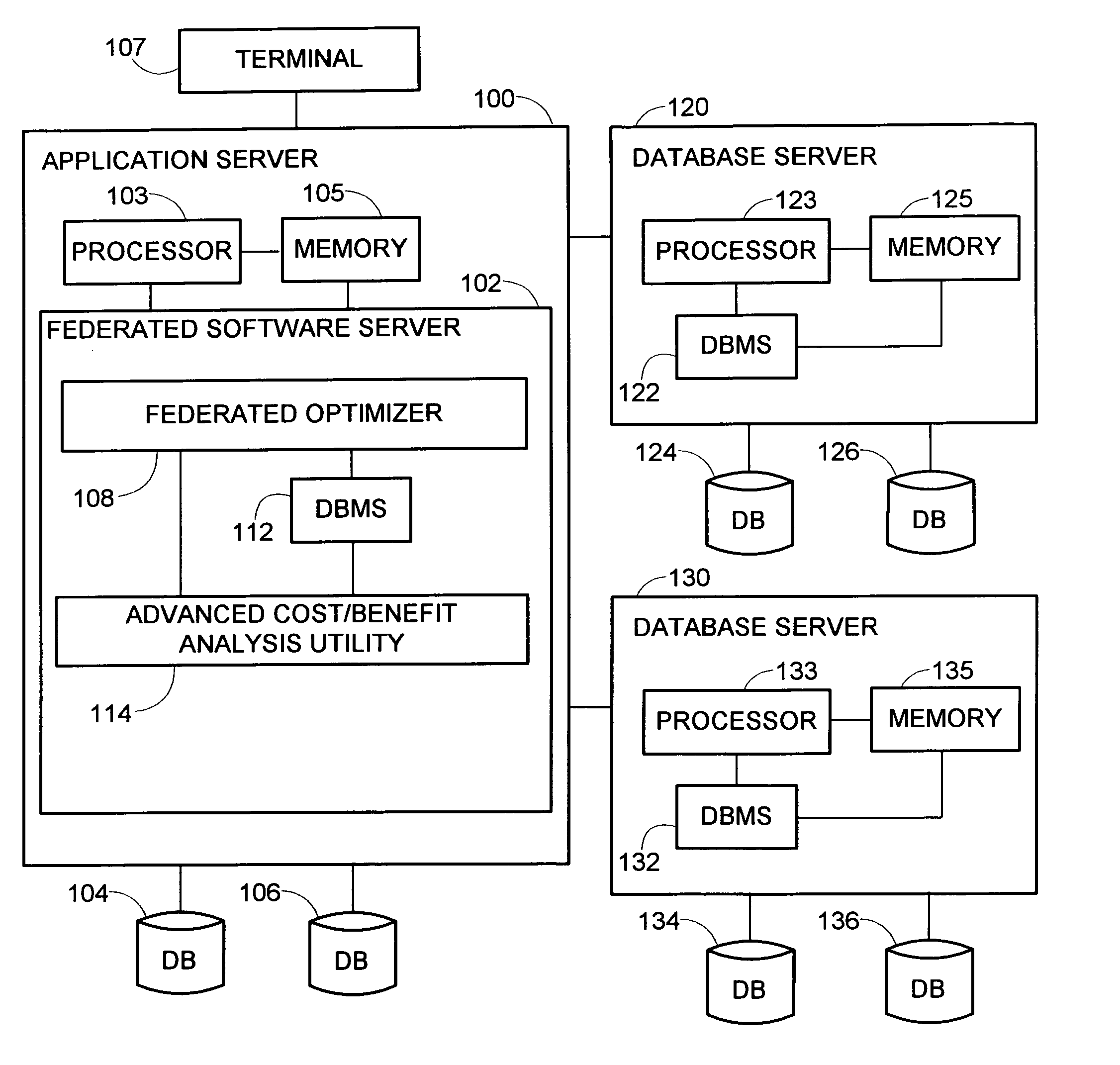 System and method for performing advanced cost/benefit analysis of asynchronous operations
