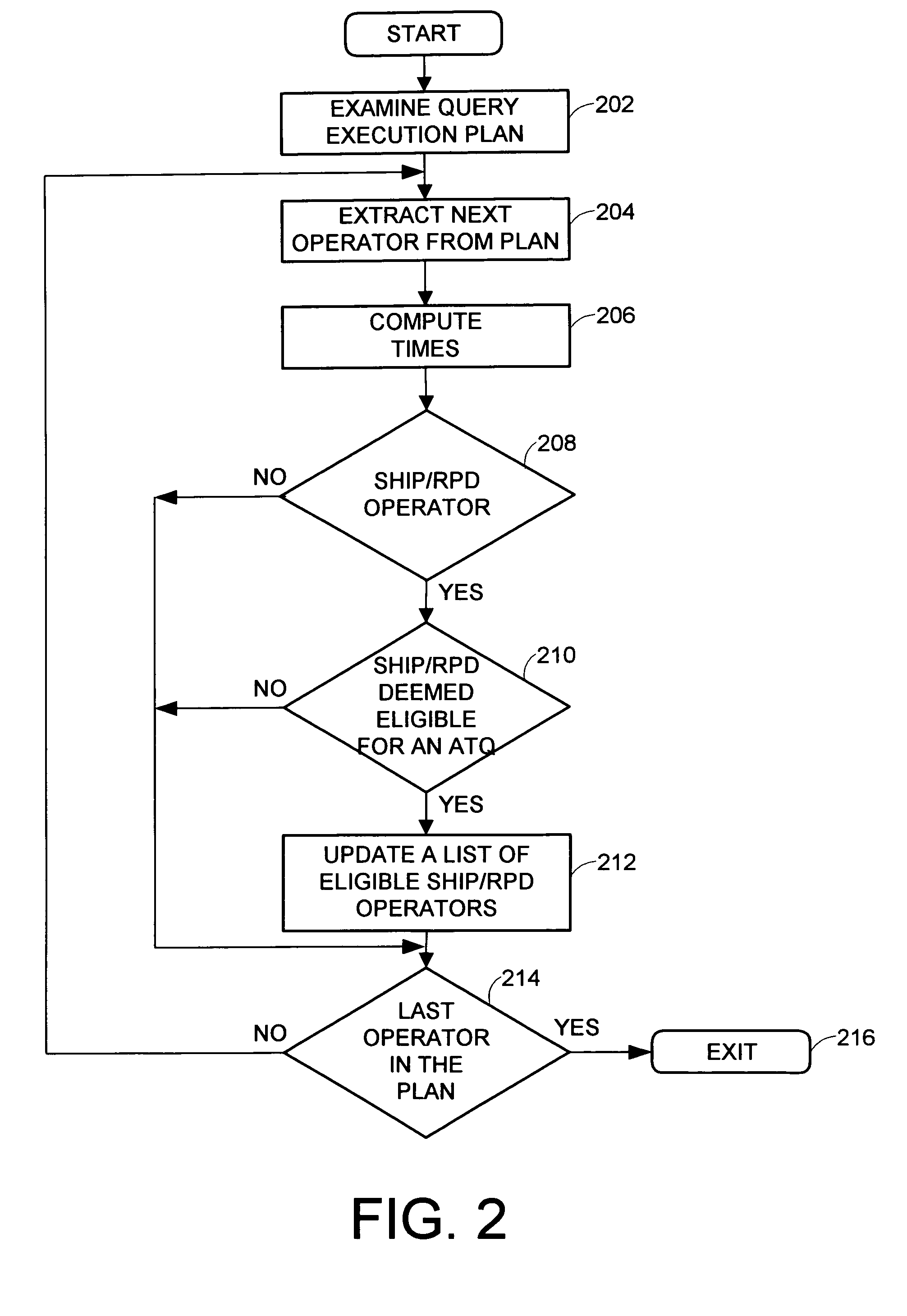 System and method for performing advanced cost/benefit analysis of asynchronous operations