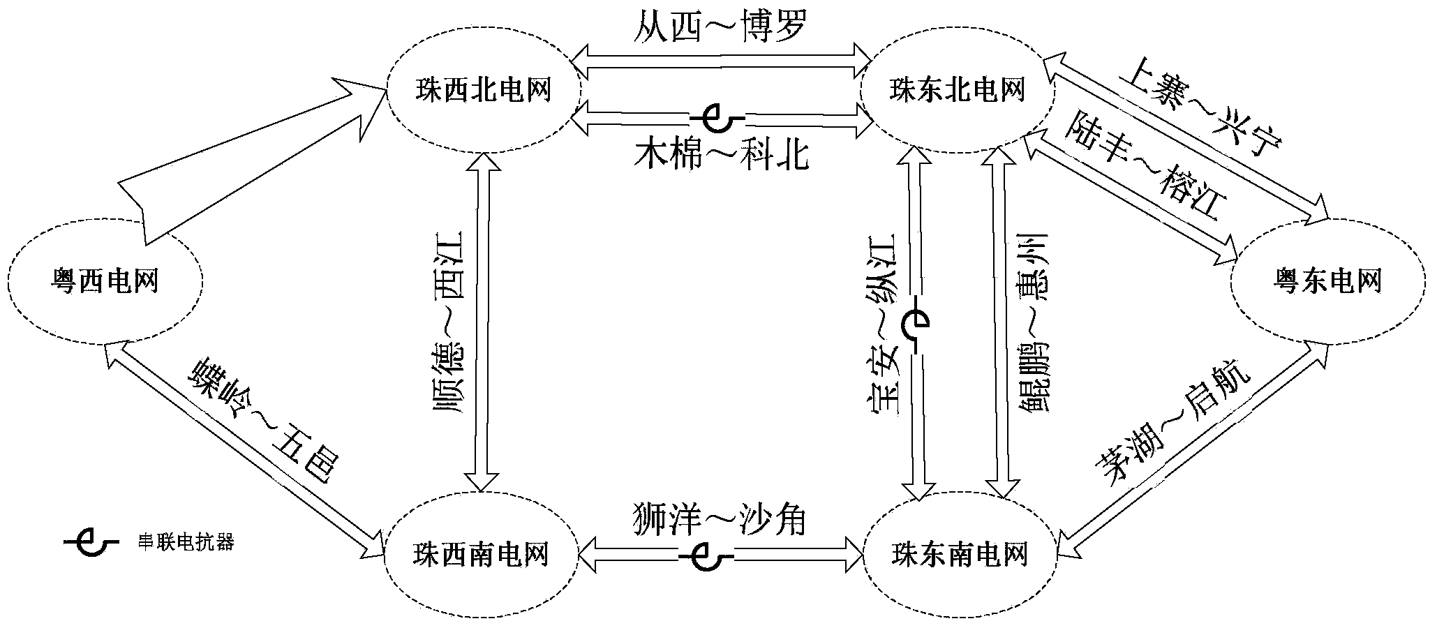 Power grid planning method based on multi-core grid construction mode