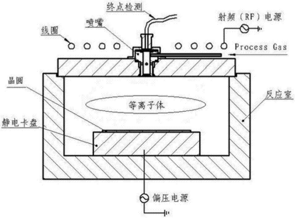 Focusing ring and plasma processing device Eureka Patsnap develop