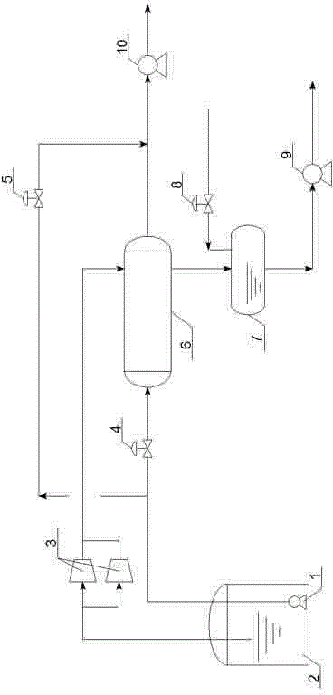 BOG (boil-off gas) treatment process and device under normal operation condition of LNG (liquefied natural gas) receiving station