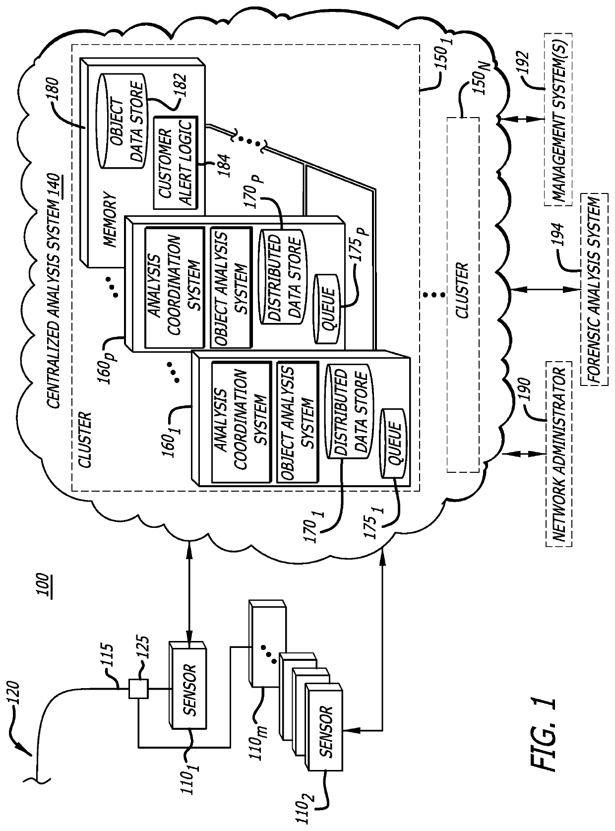 Cluster configuration within a scalable malware detection system