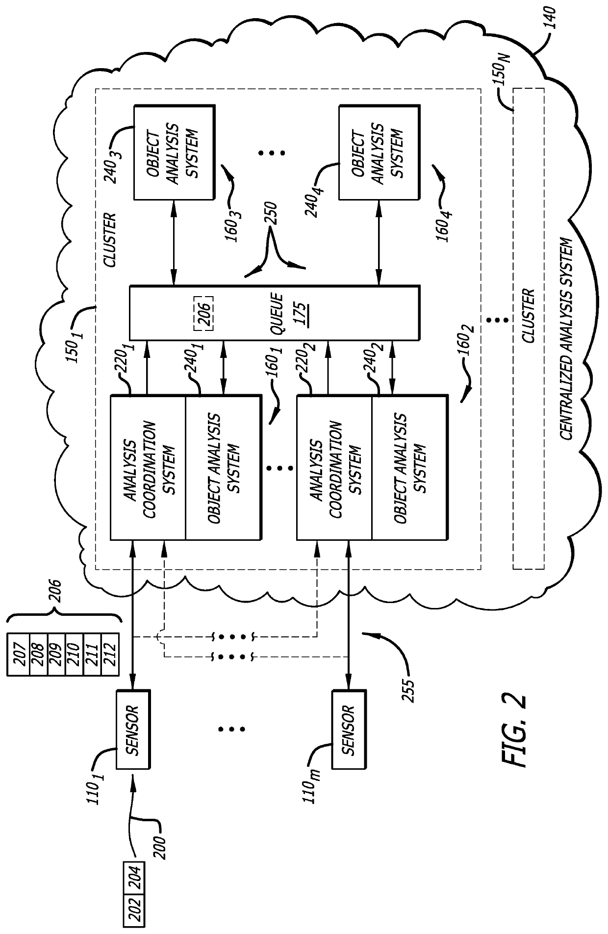 Cluster configuration within a scalable malware detection system