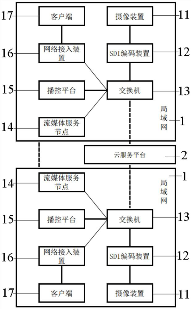 A live resource sharing management platform and method