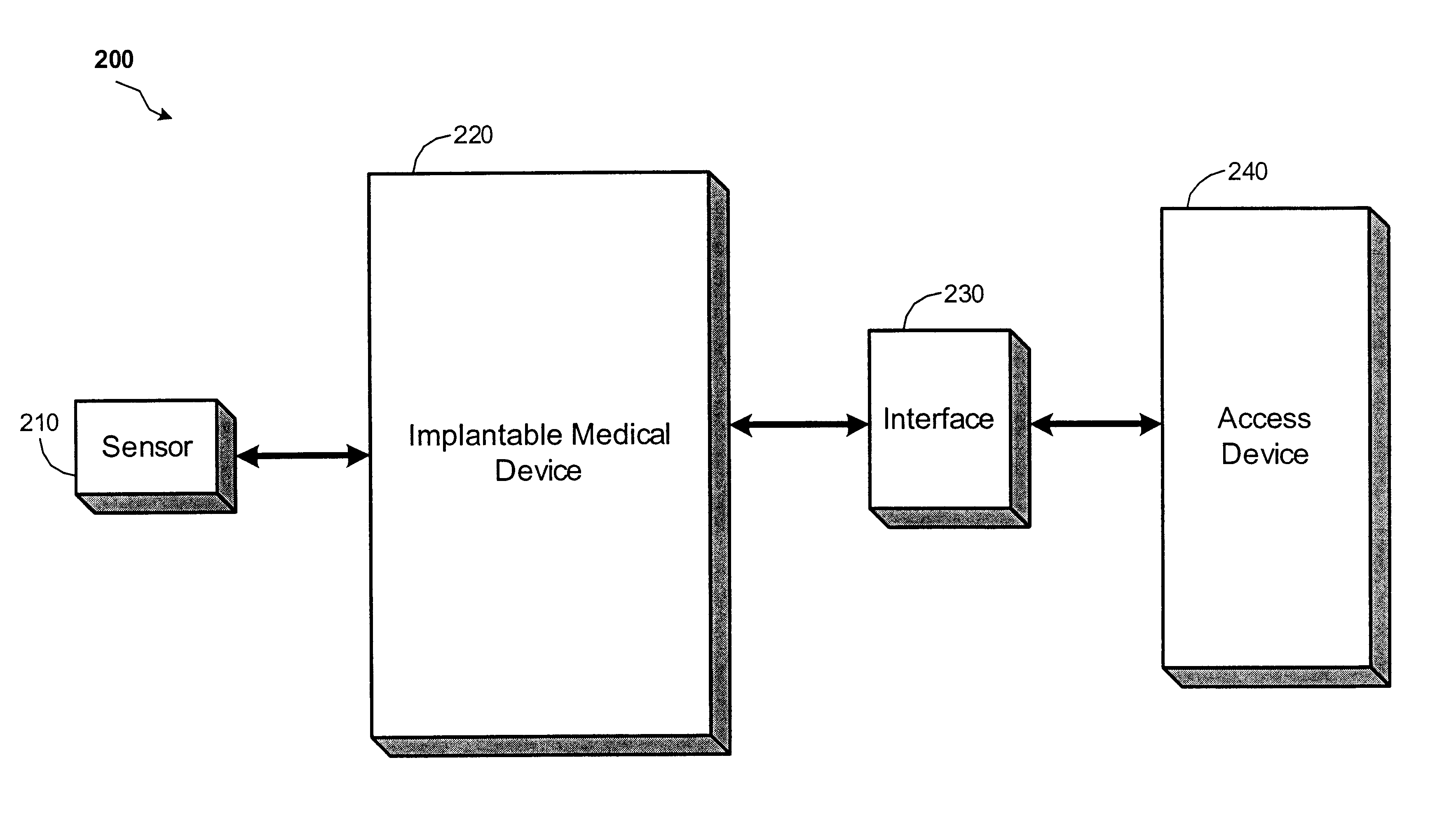 Method and apparatus to detect and treat sleep respiratory events