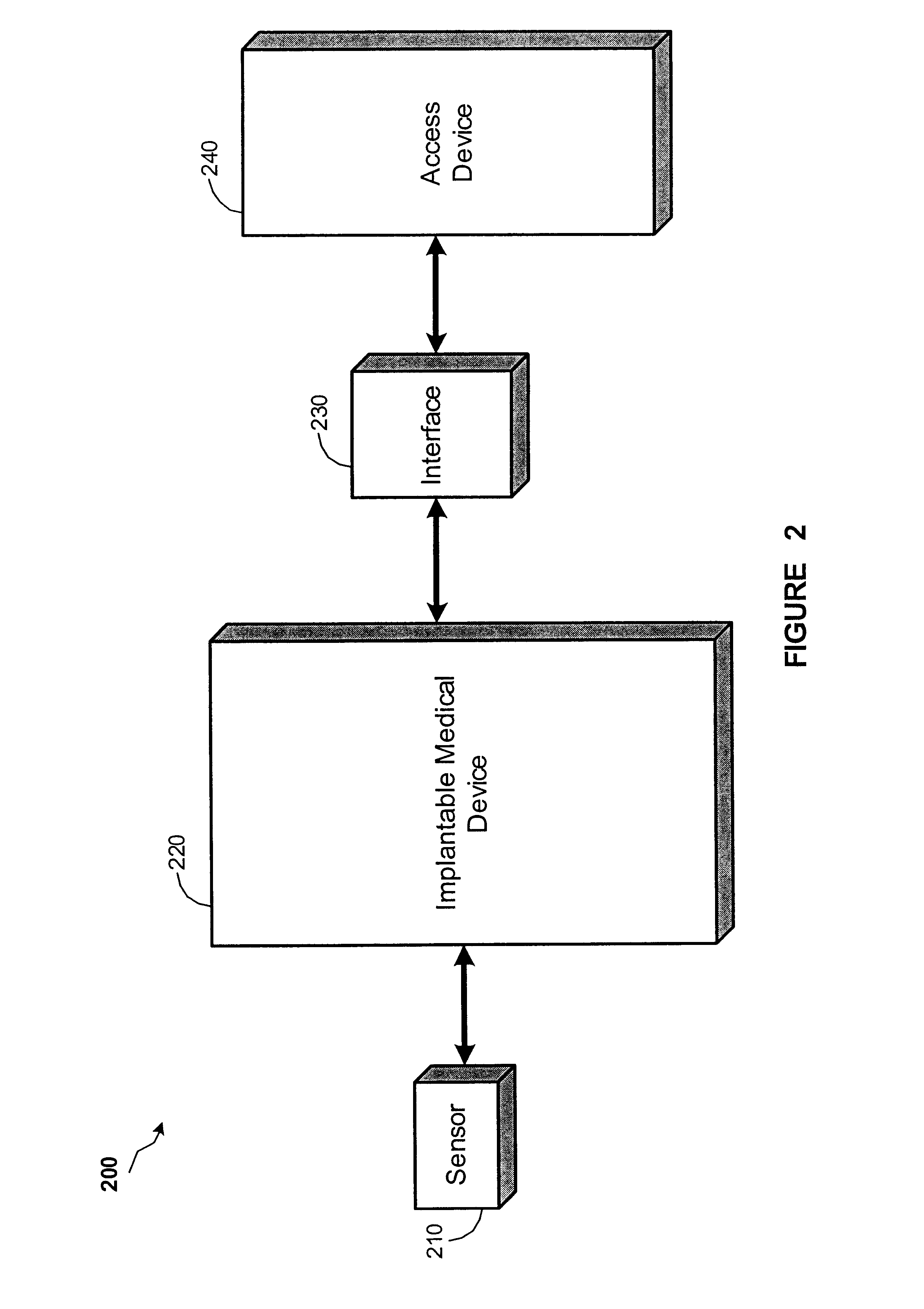 Method and apparatus to detect and treat sleep respiratory events
