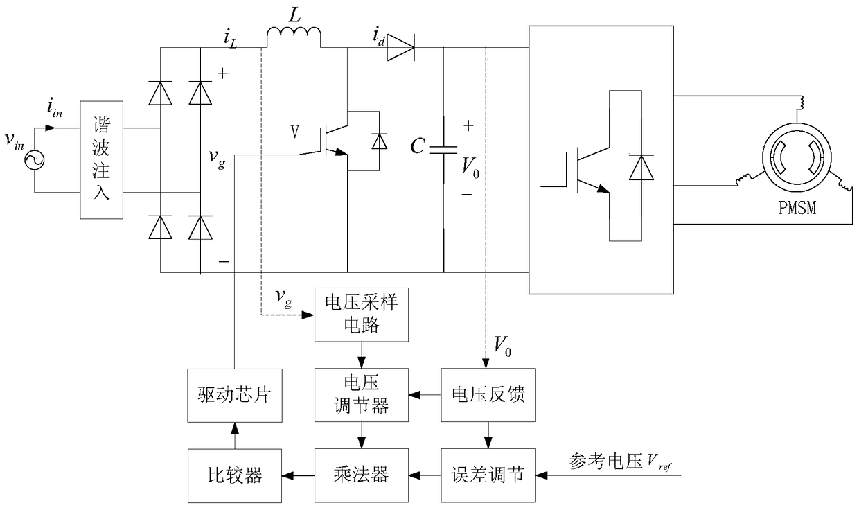 Method, device and system for controlling a compressor