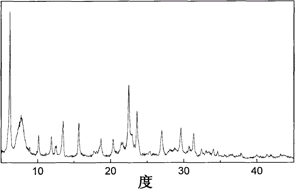 Method for in situ synthesis of Y/beta composite molecular sieve