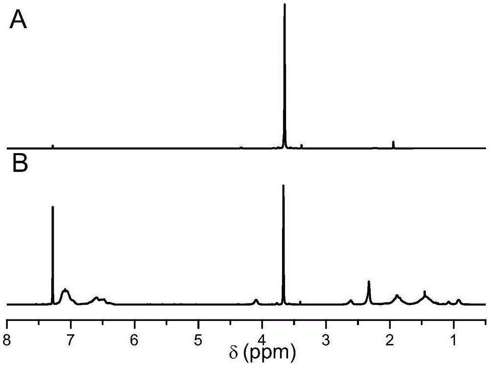 A kind of preparation method of antioxidant-coated polymer nanovesicles