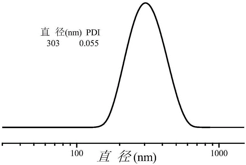 A kind of preparation method of antioxidant-coated polymer nanovesicles