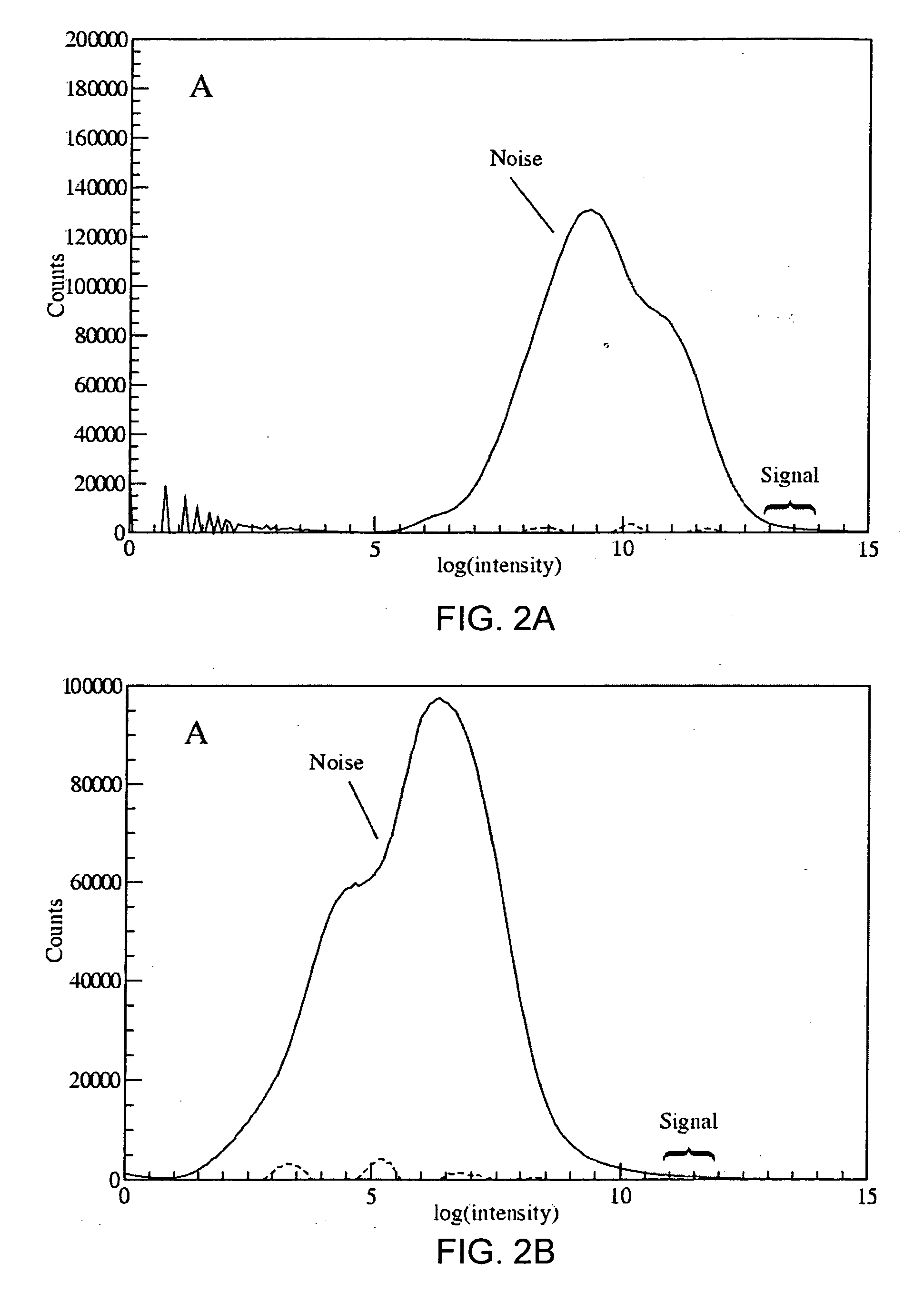 Median filter for liquid chromatography-mass spectrometry data