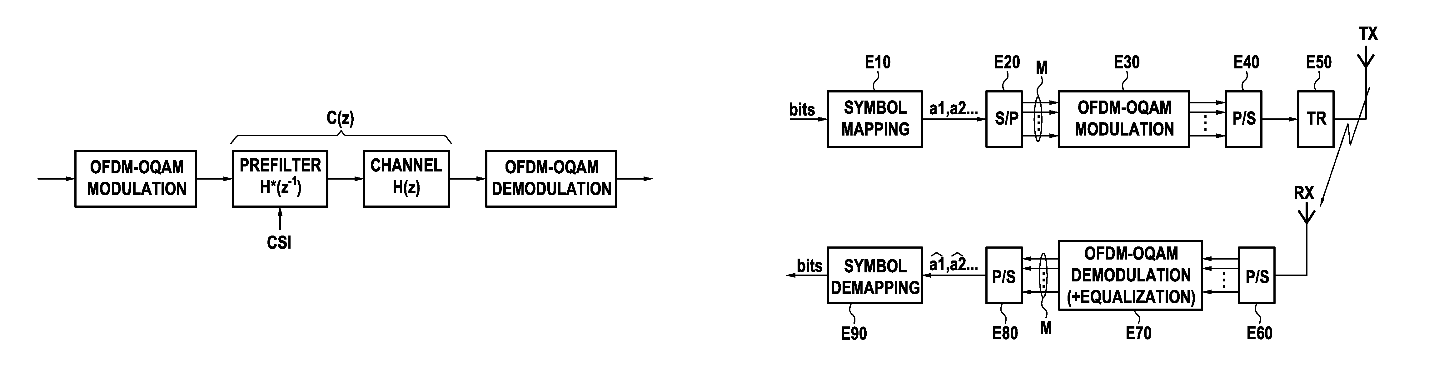 Method for transmitting at least one multi-carrier signal consisting of OFDM-OQAM symbols