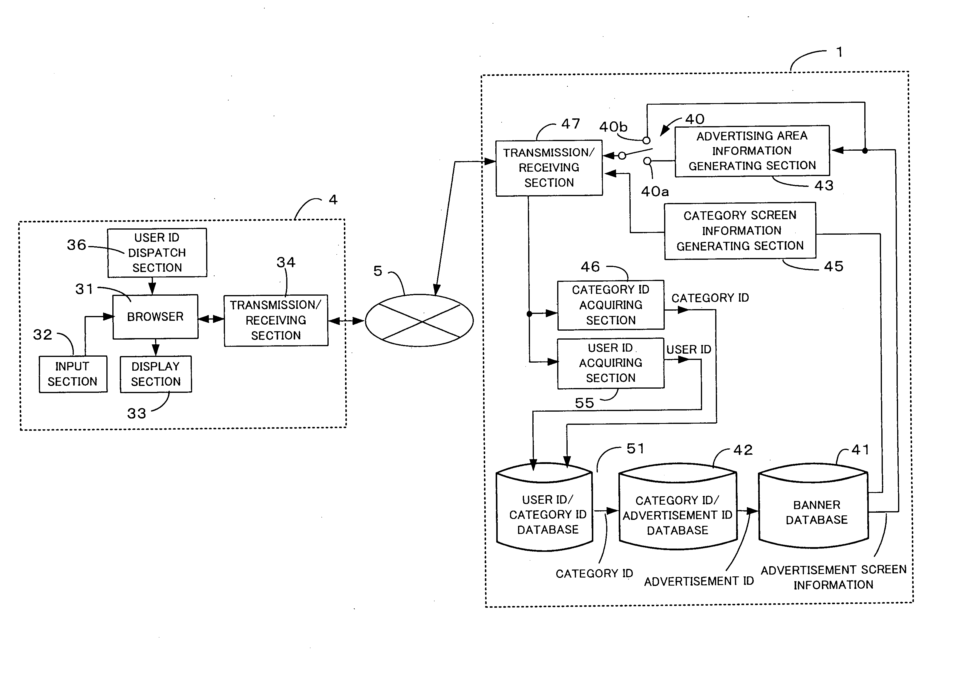Advertisement delivery method and system