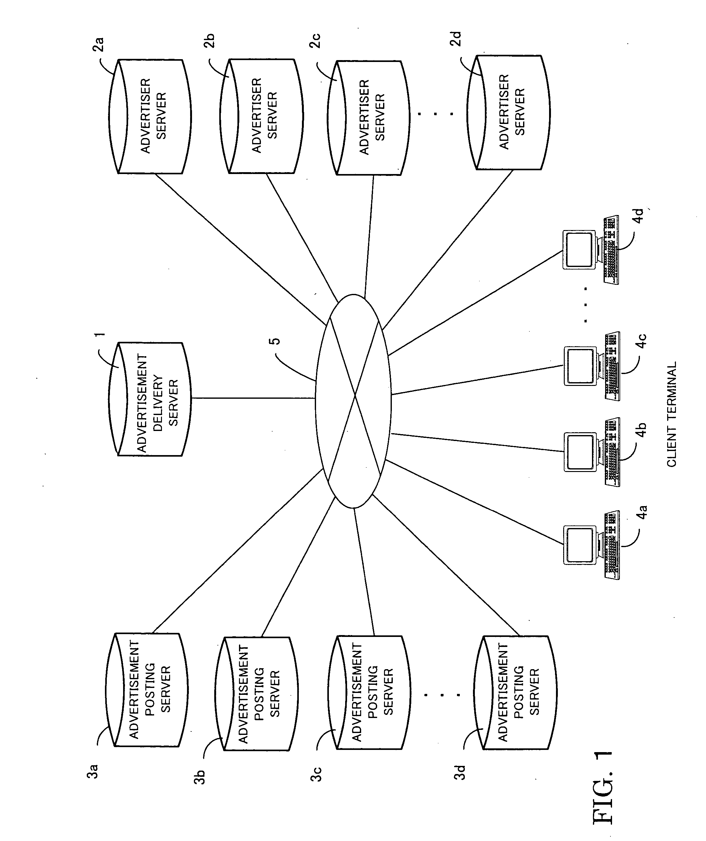 Advertisement delivery method and system