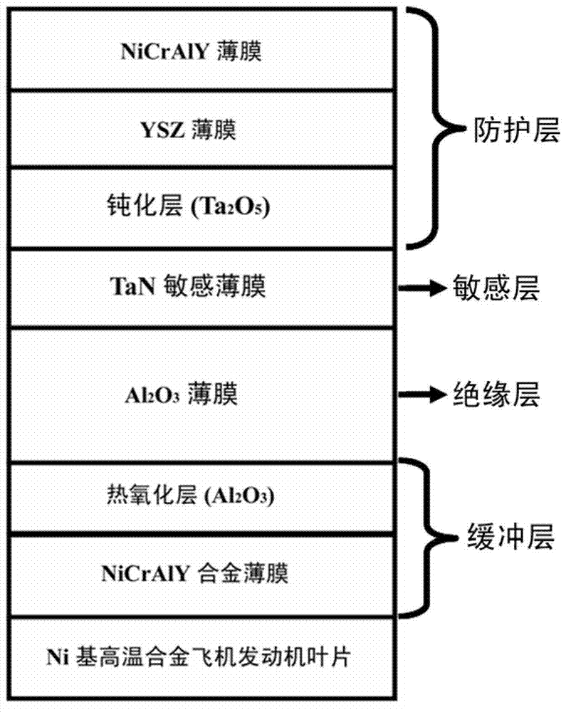 Member with thin film sensor and manufacturing method of member