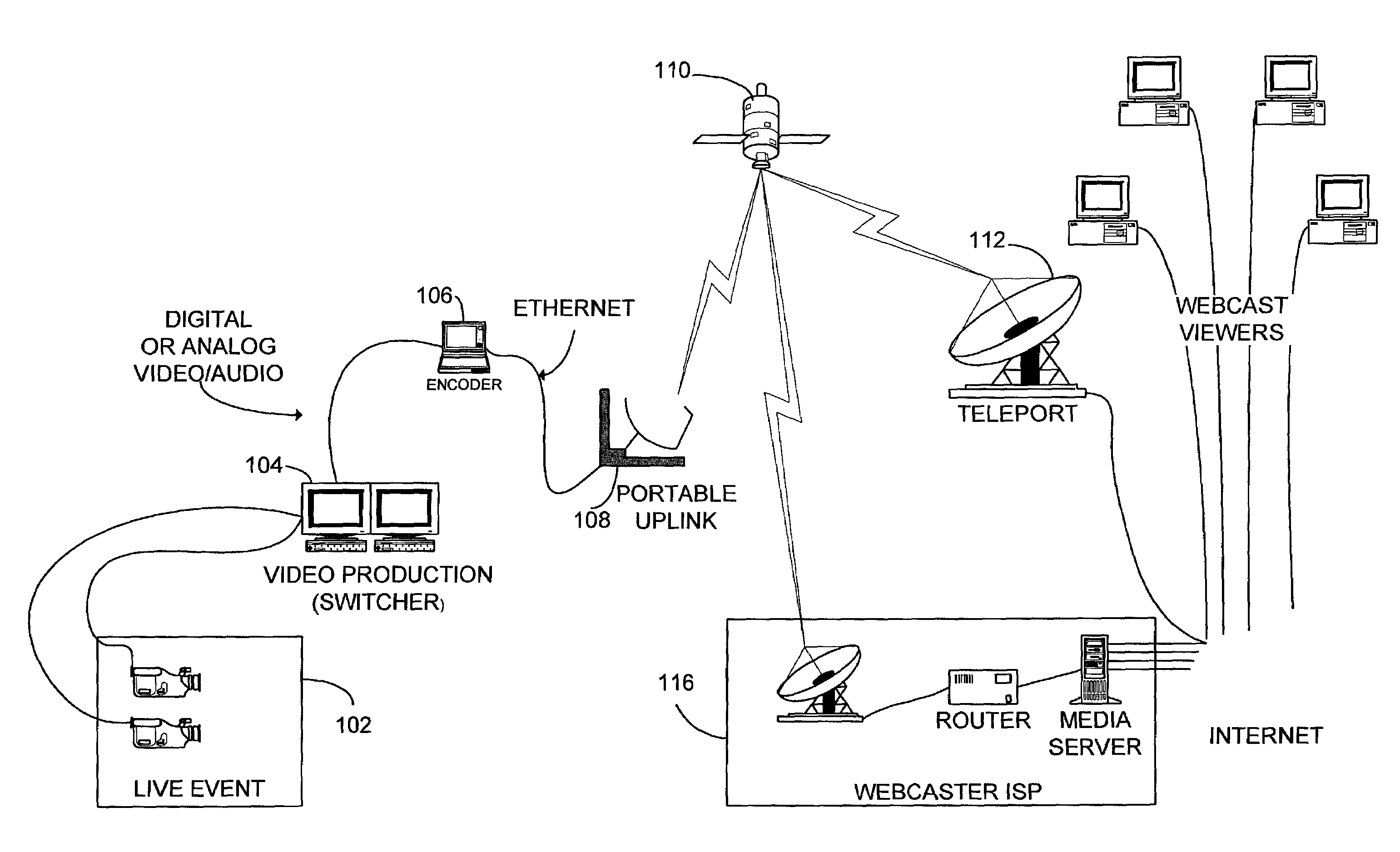 Apparatus and method for efficient live webcasting and network connectivity