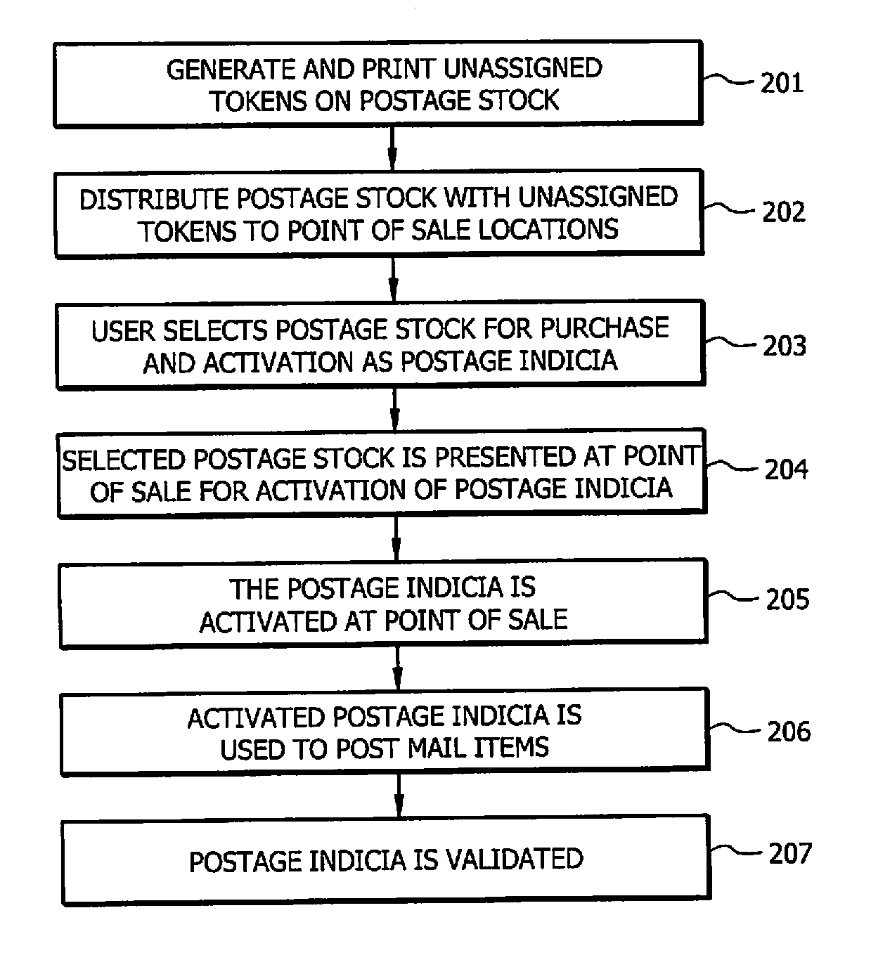 Systems and methods for activation of postage indicia at point of sale