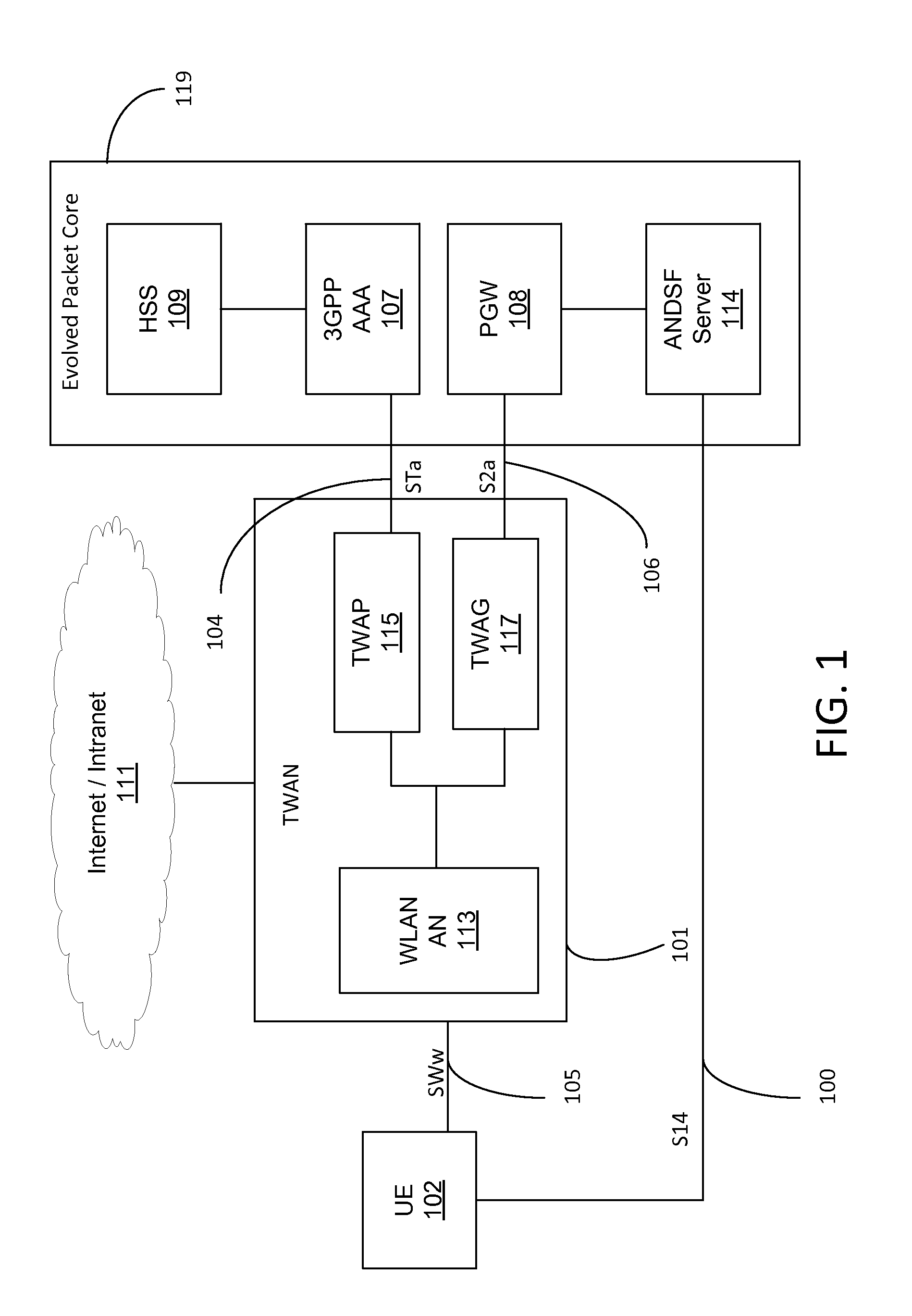 Mobile network operator (MNO) control of WIFI QOS via eap/diameter