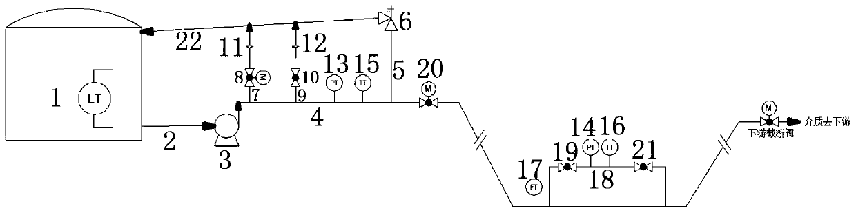 Large-fall liquefied petroleum gas pipeline pressure protection system and method