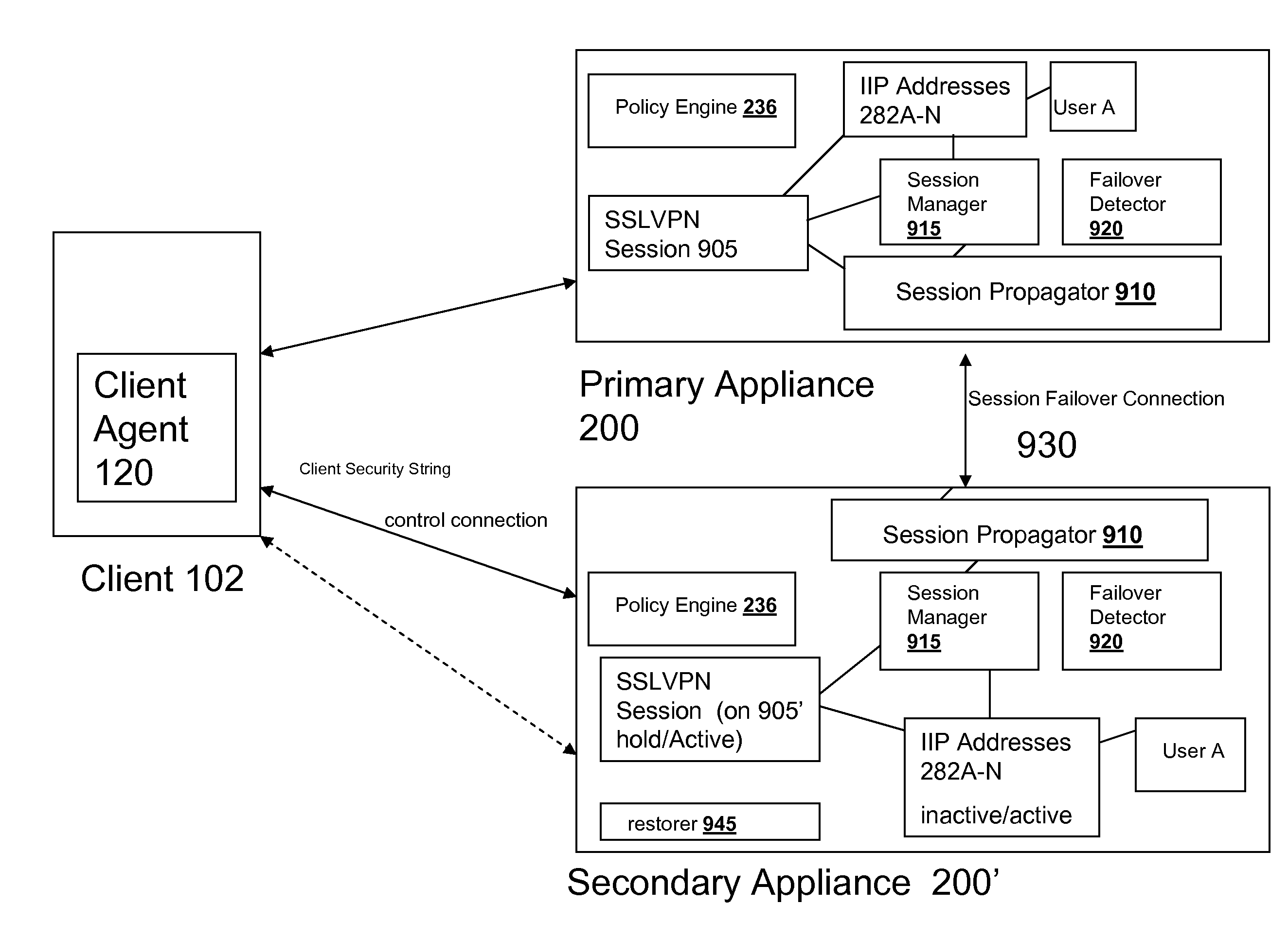 Systems and Methods for Providing IIP Address Stickiness in an SSL VPN Session Failover Environment