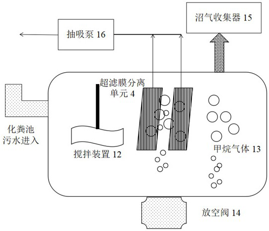 A zero-discharge sewage treatment system for toilet excrement and urine treatment