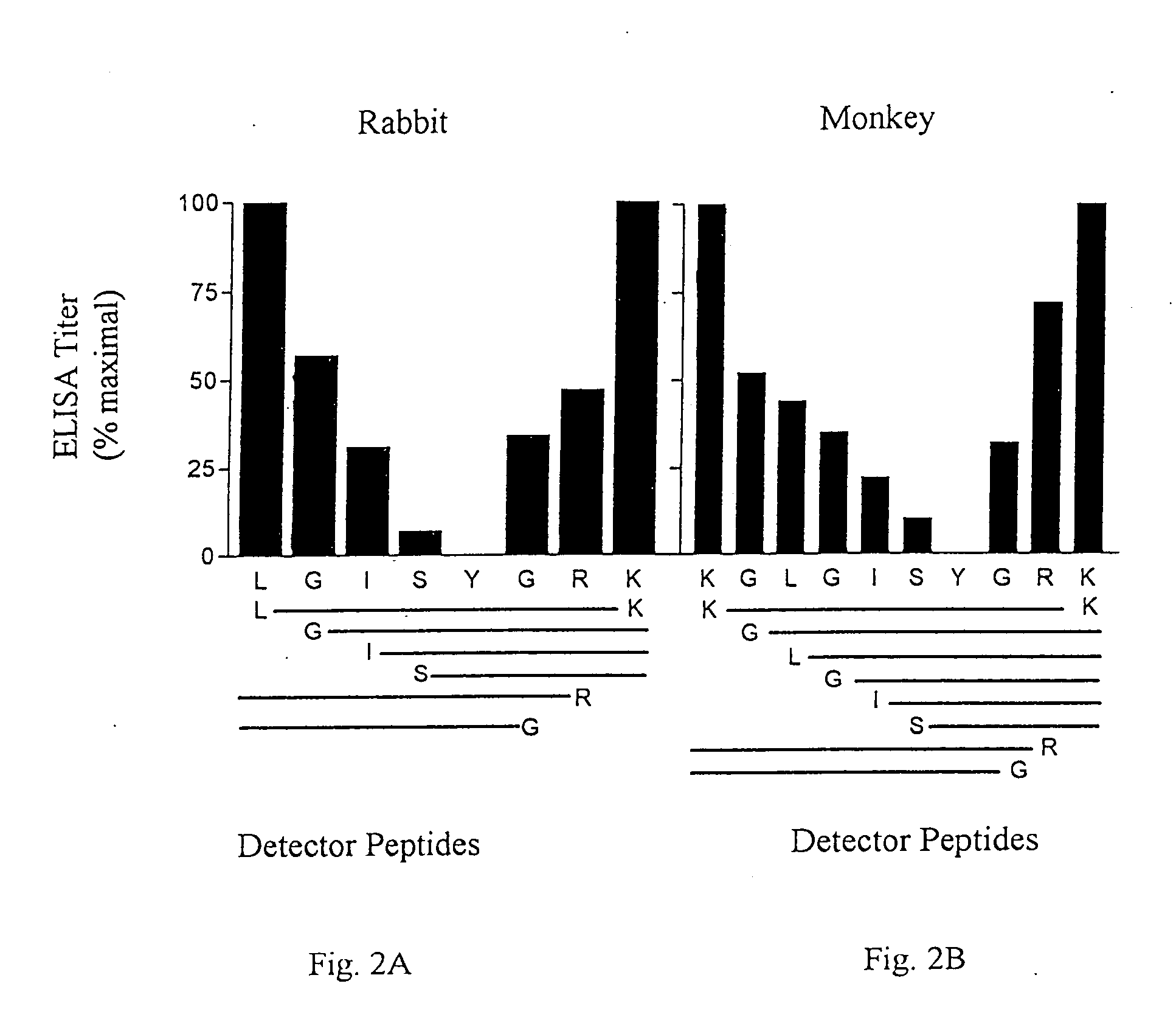 Methods and compositions for impairing multiplication of HIV-1