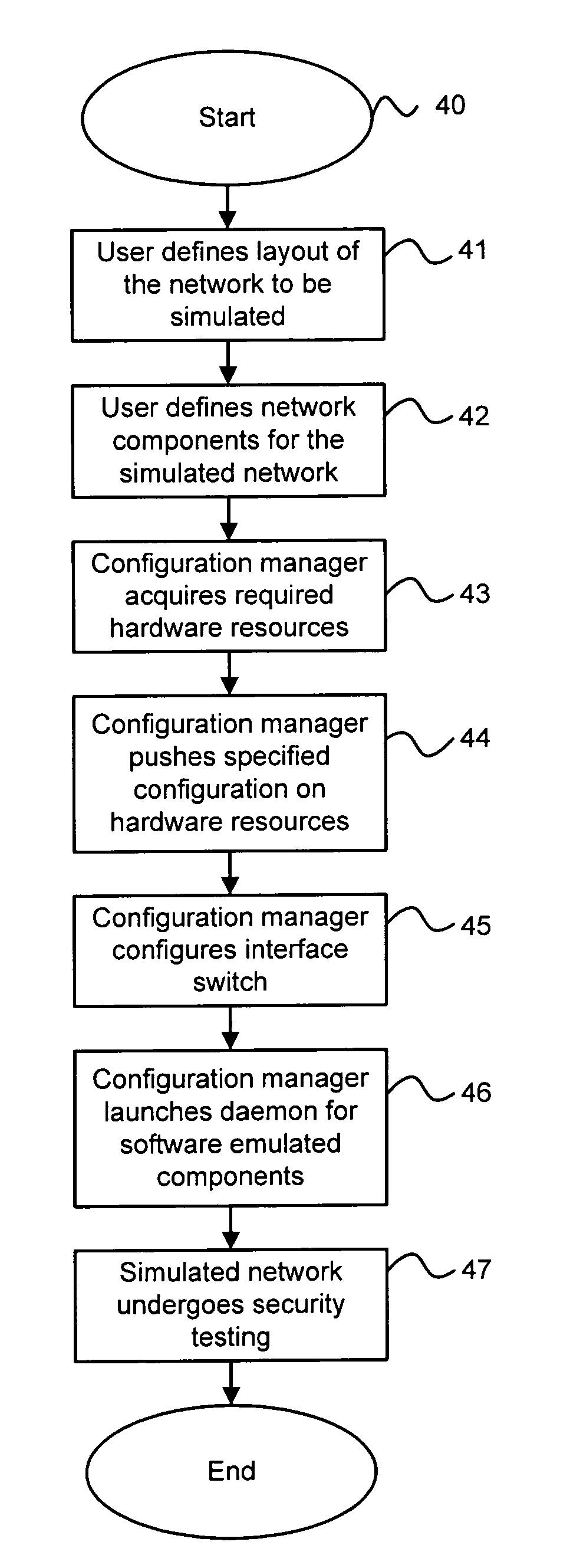 Method and system for simulating computer networks to facilitate testing of computer network security