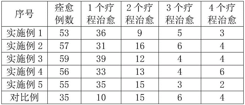 Composition for removing acne