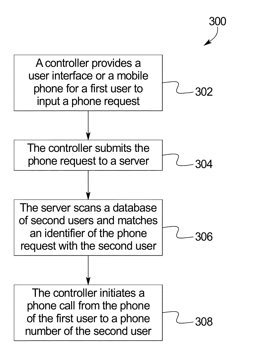 Phone Number Identification Systems and Methods