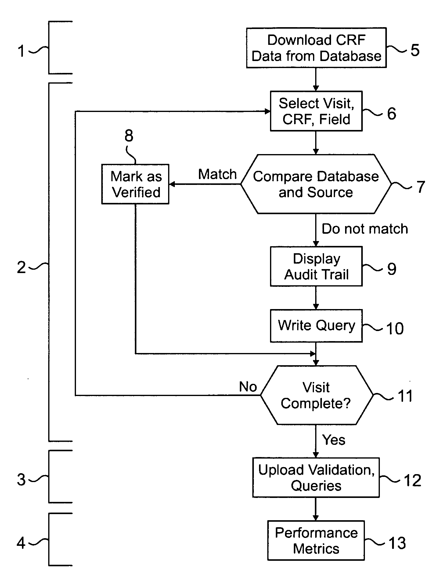 Method and System for Verification of Source Data in Pharmaceutical Studies and Other Applications