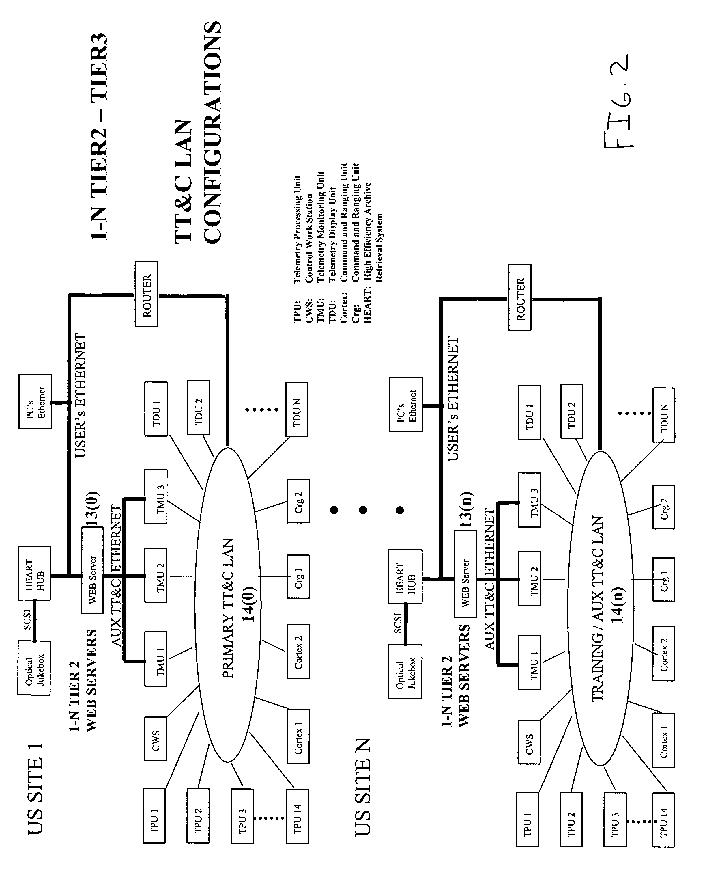 System and method of providing N-tiered enterprise/web-based management, procedure coordination, and control of a geosynchronous satellite fleet