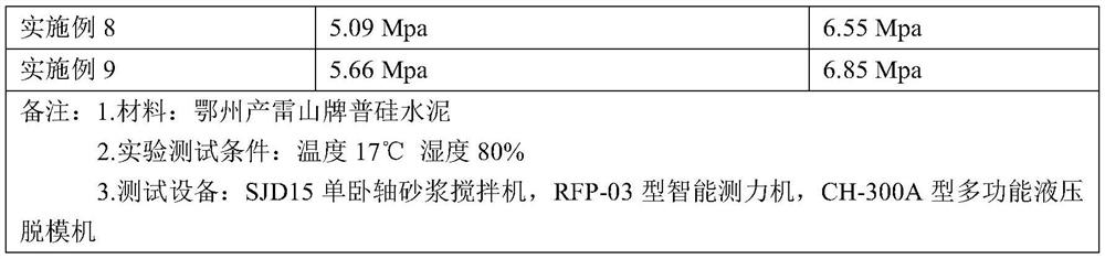 A kind of phosphogypsum hydraulic road material and preparation method thereof