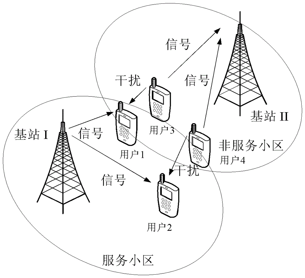 An Air Interface Synchronization Method for Multipoint Cooperation in TDD Distributed Network