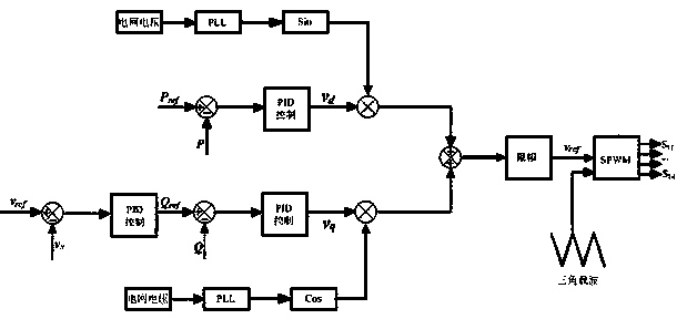 A power spring application system based on power control and its control method