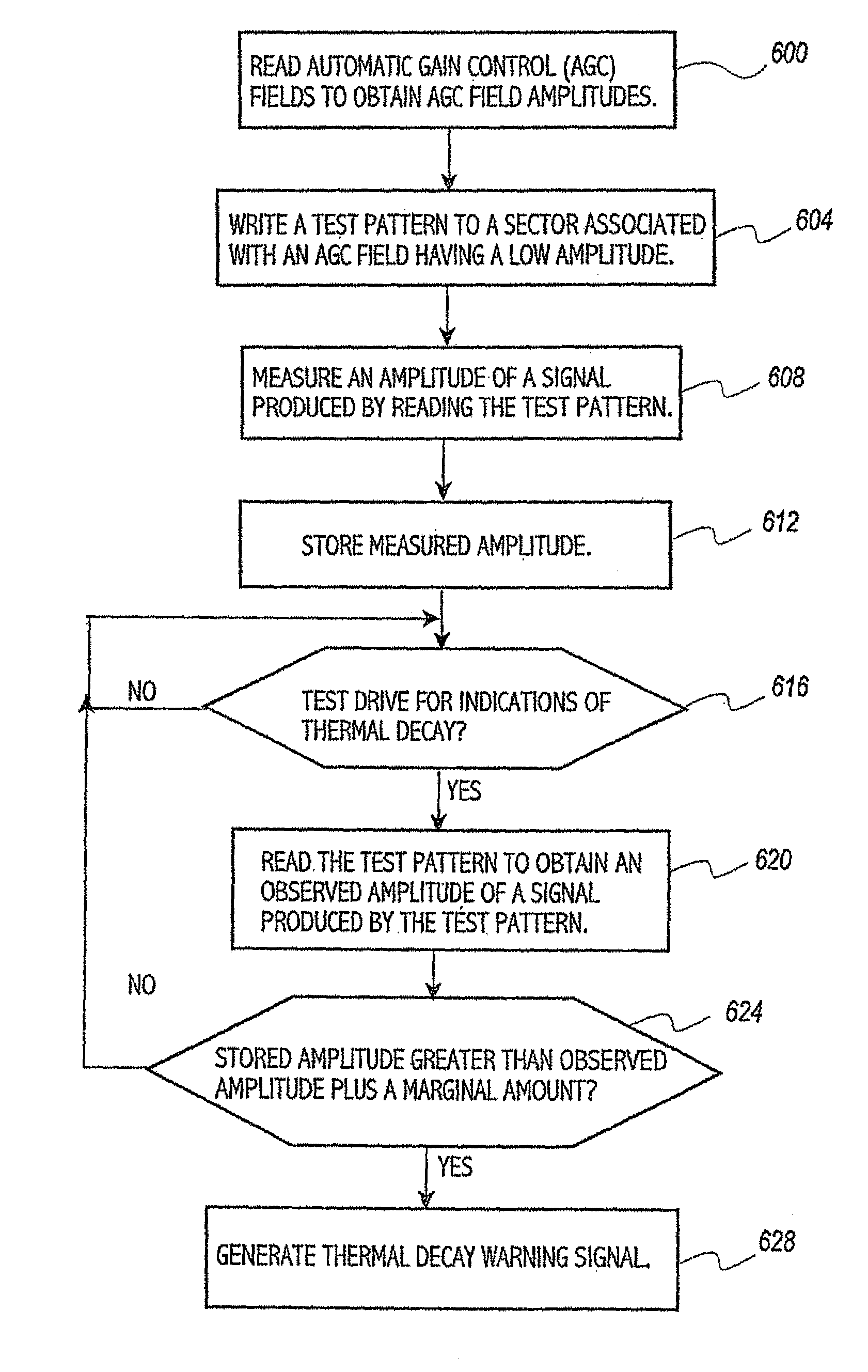 Method and apparatus for providing an early warning of thermal decay in magnetic storage devices