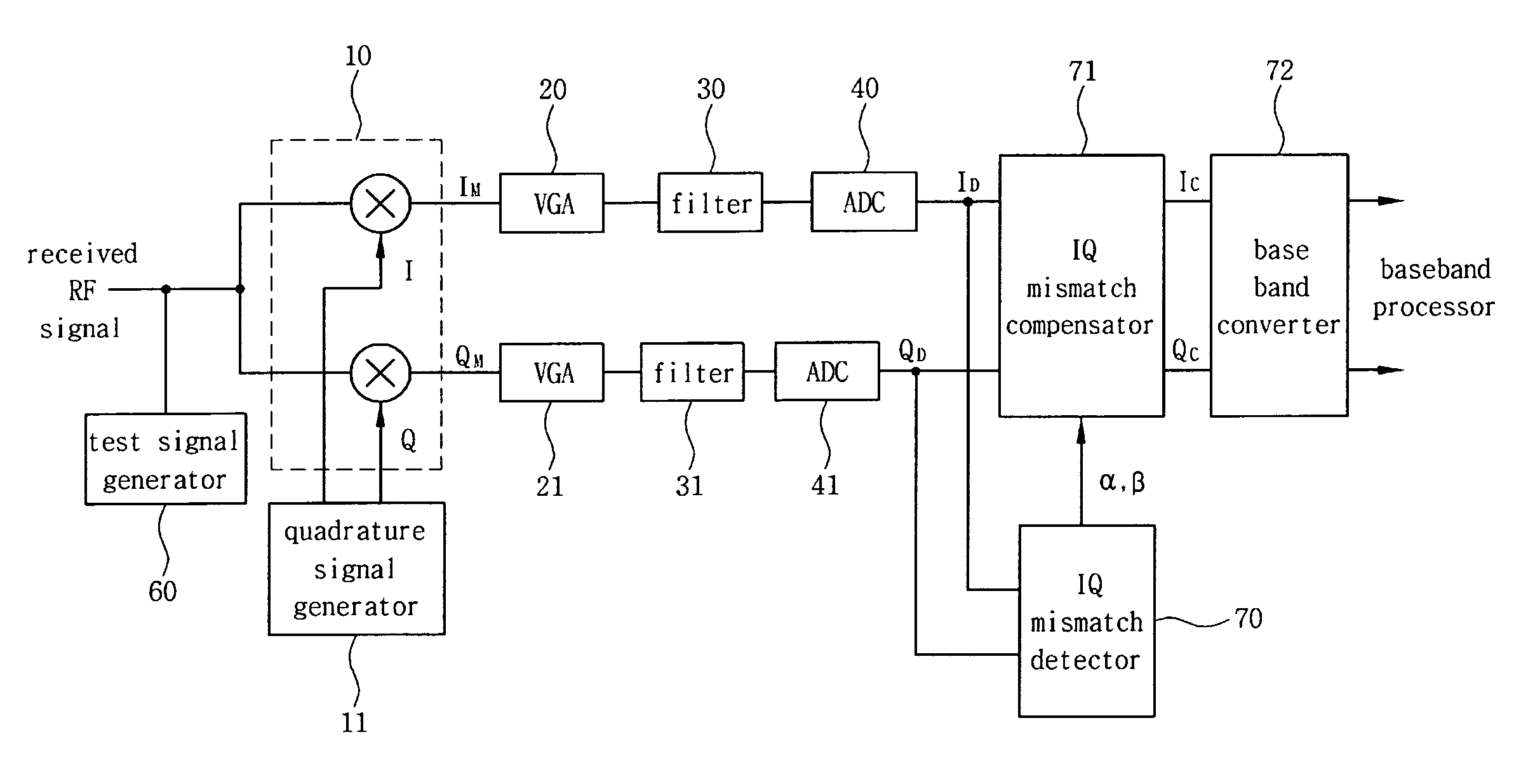 Receiving circuit and method for compensating IQ mismatch