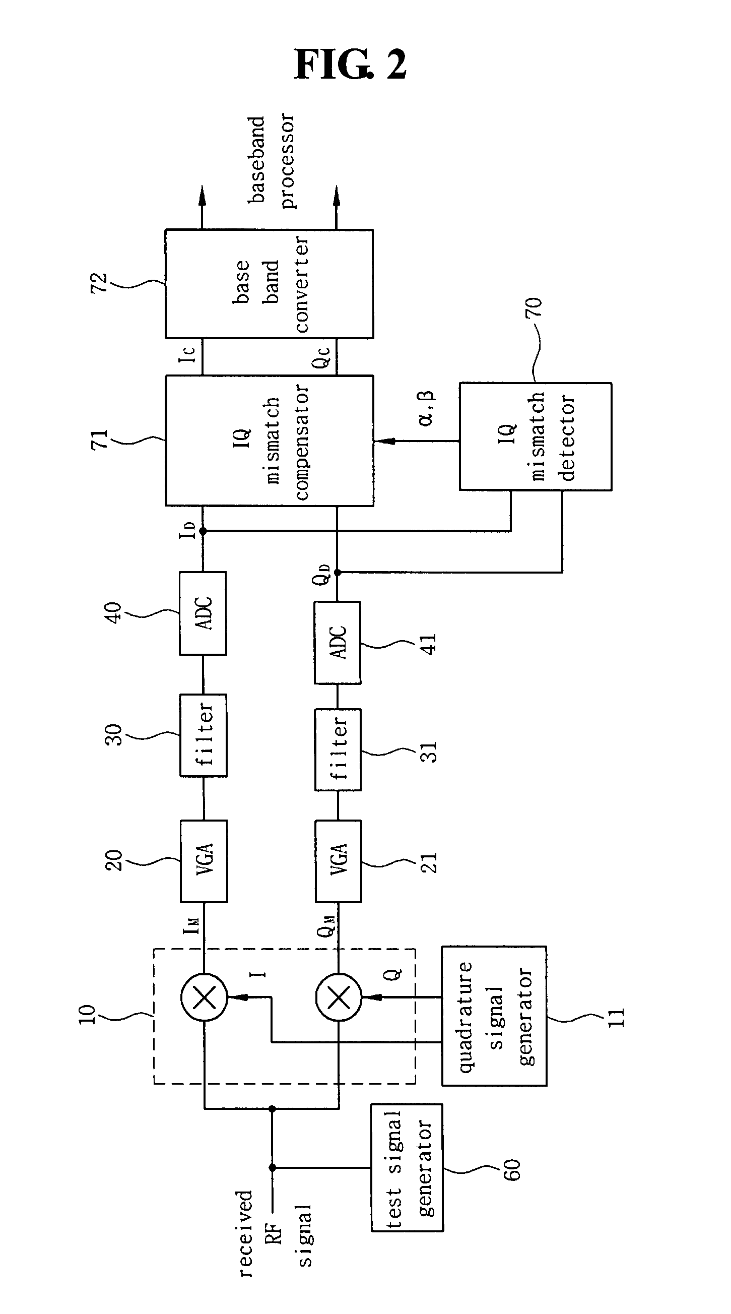 Receiving circuit and method for compensating IQ mismatch