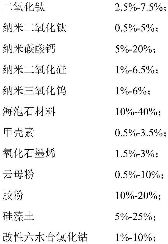 A kind of color-changing air-purifying dry powder coating and its preparation method and application