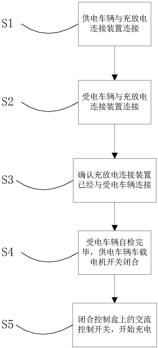 Vehicle-to-vehicle charging device and method