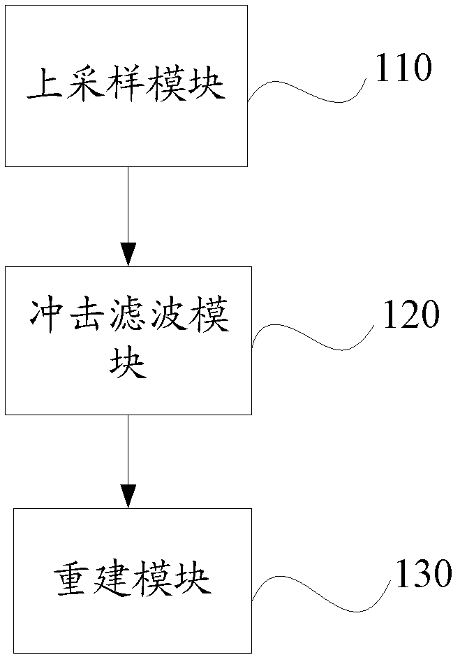 Image super-resolution method and system