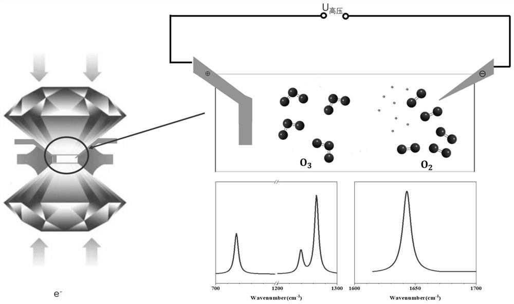 A kind of preparation method of the host-guest explosive of in-situ self-assembly ozone molecule