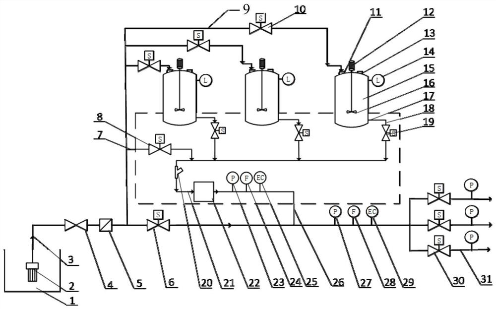 Precise irrigation and fertilization control method and system for field crops