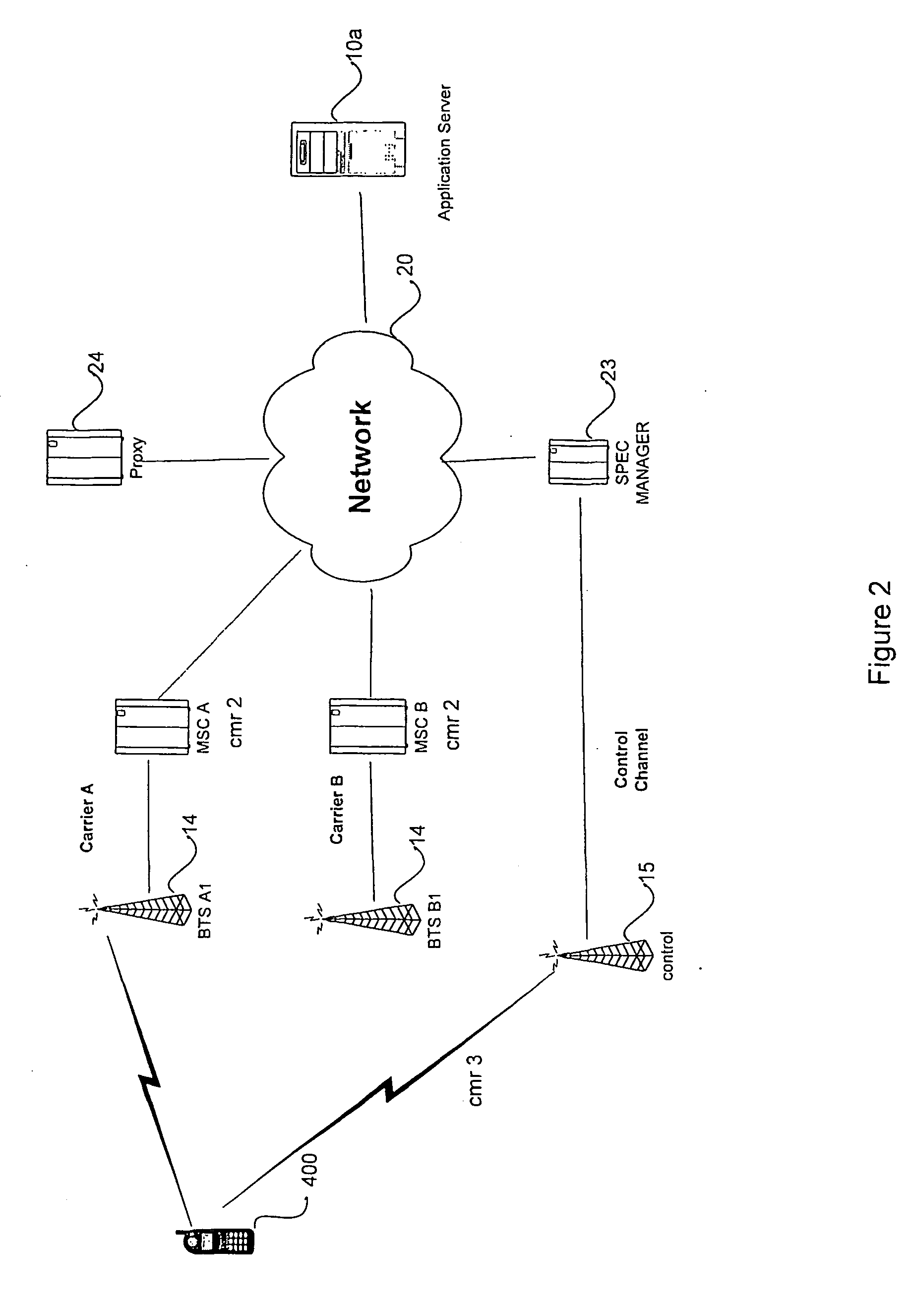 Method and system for dynamic spectrum allocation and management