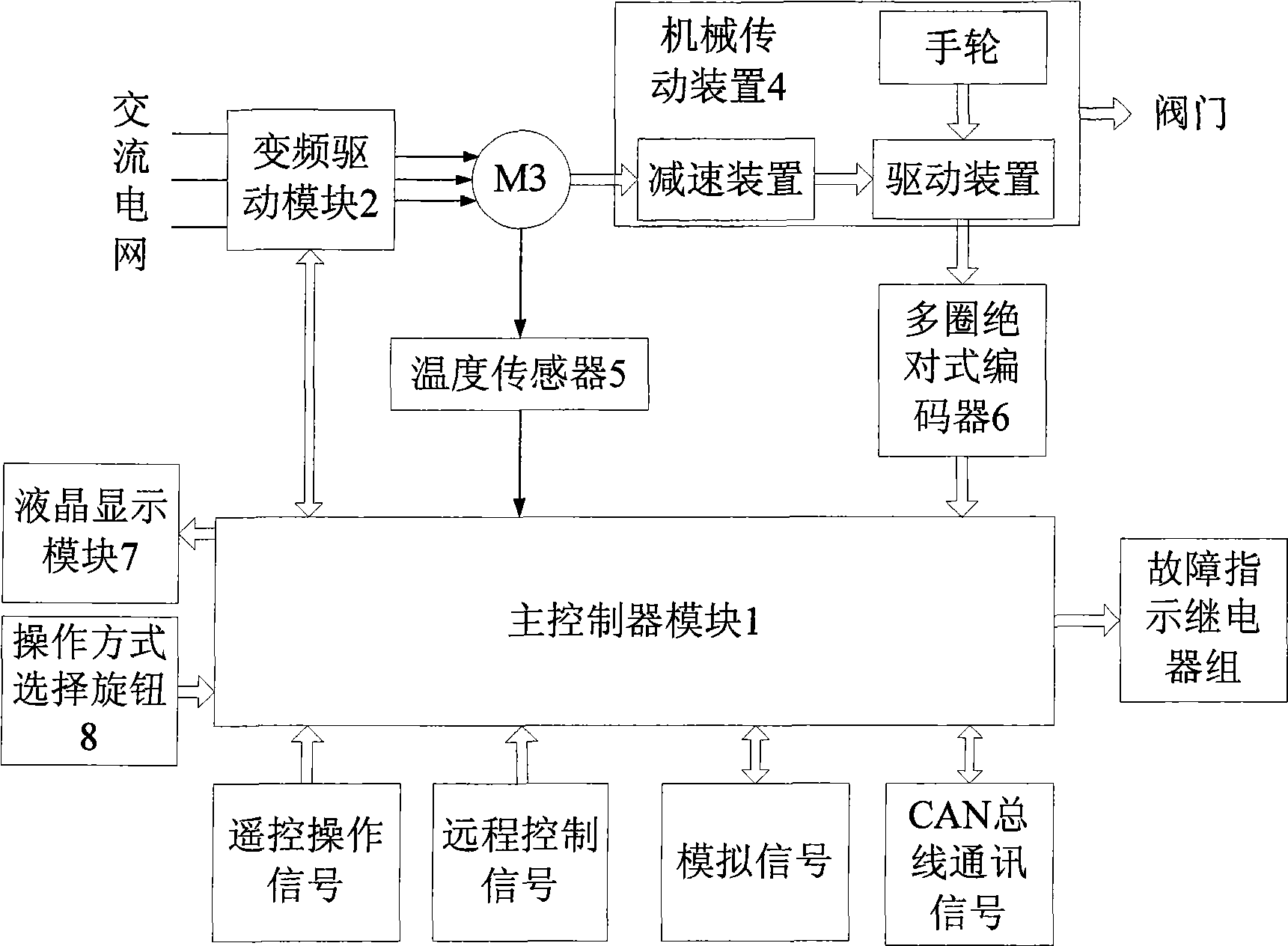 Frequency conversion type intellective electromotion unit for valve