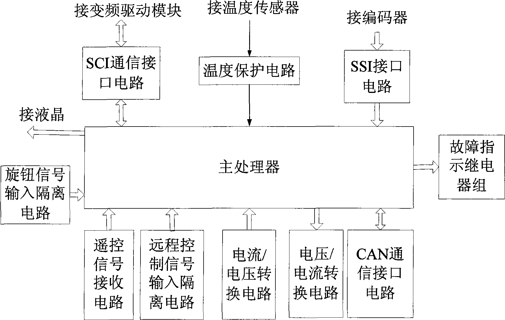 Frequency conversion type intellective electromotion unit for valve