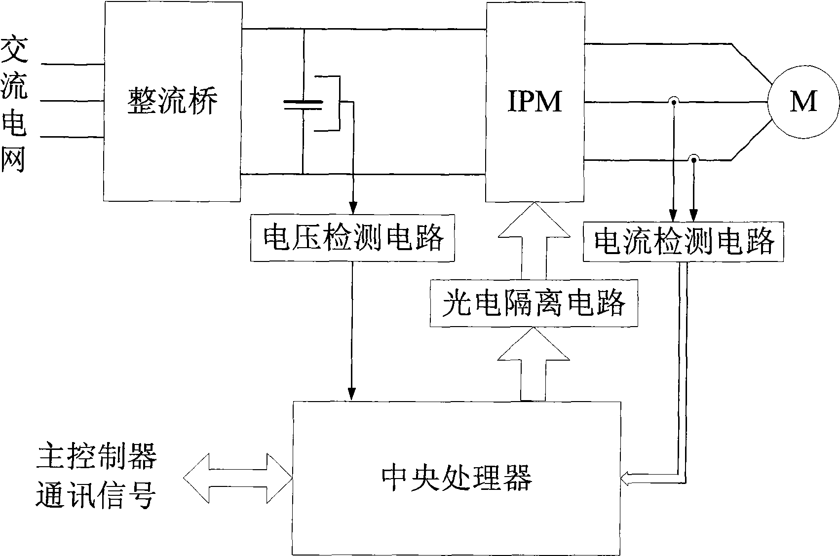 Frequency conversion type intellective electromotion unit for valve