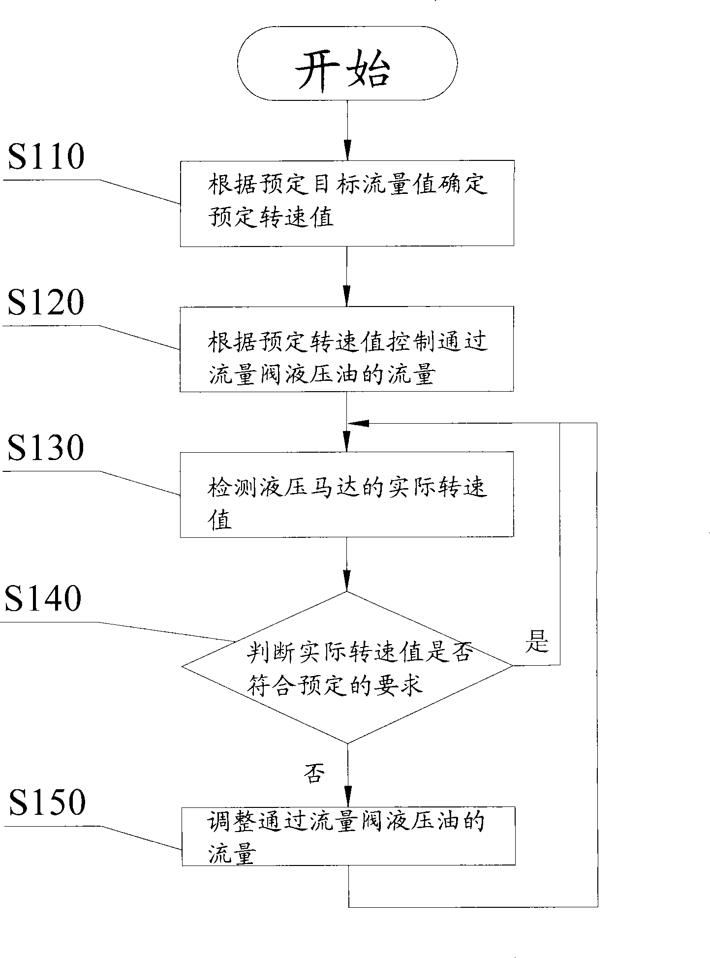 Metering control system, concrete spraying machine and metering control method