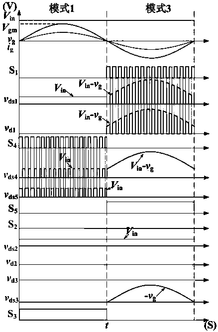 Wide-input double-grounding non-isolated single-phase photovoltaic inverter and control method thereof