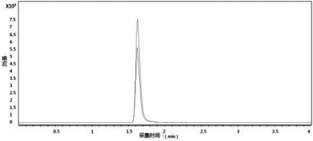 Method for detecting citrinin in red yeast rice pigment powder