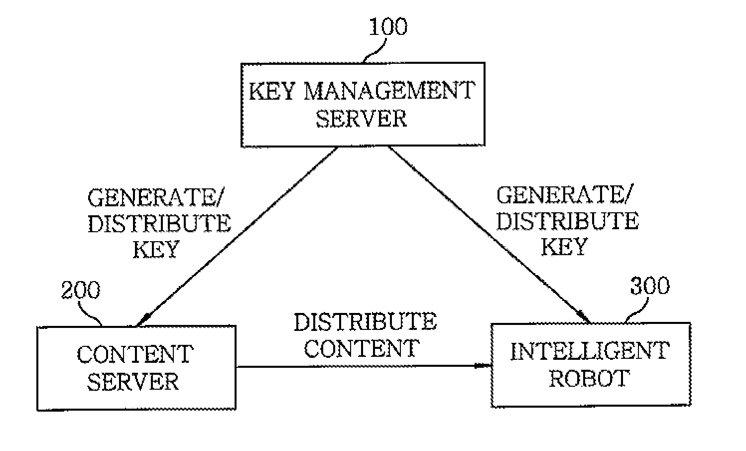 Content management method and apparatus in intelligent robot service system